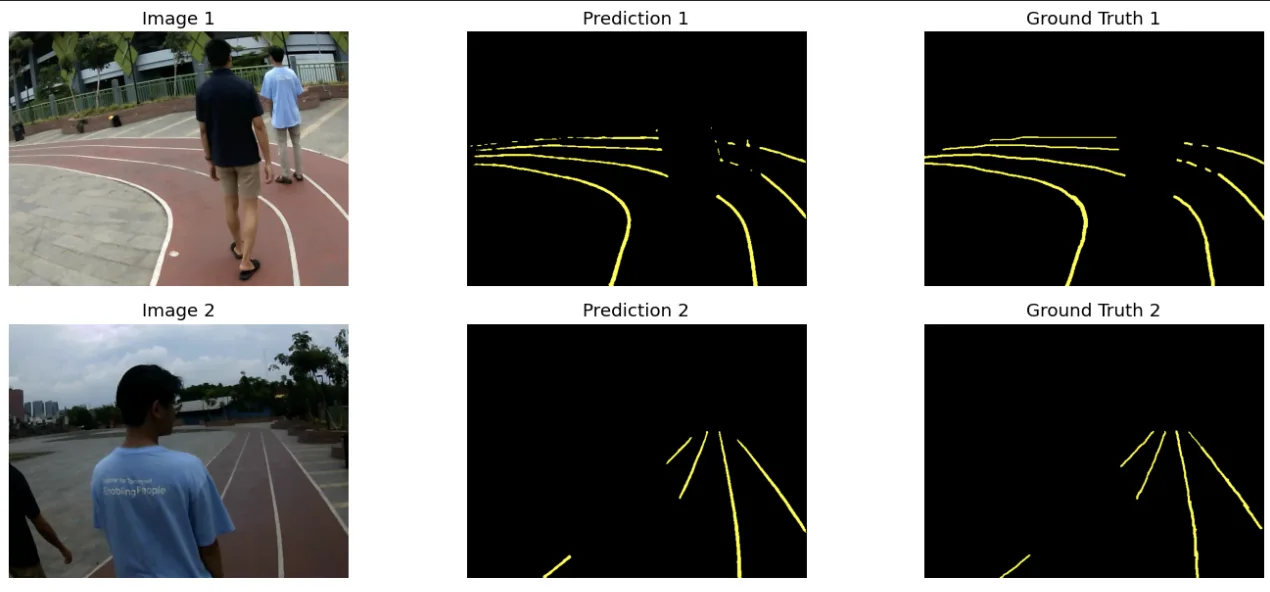 Lane segmentation results: input image, model prediction, and ground truth